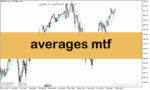 خرید و دانلود دانلود اندیکاتور مووینگ اوریج برای متاتریدر5 با نام averages mtf