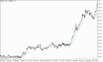 خرید و دانلود دانلود اندیکاتور مووینگ اوریج برای متاتریدر5 با نام averages mtf