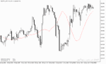 خرید و دانلود دانلود اندیکاتور مووینگ اوریج با نام Time Averaged MA Indicator در متاتریدر5