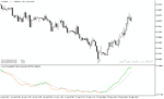 خرید و دانلود دانلود اندیکاتور مکدی با نام Normalized MACD Indicator در متاتریدر5