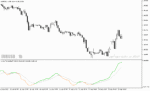 خرید و دانلود دانلود اندیکاتور مکدی با نام Normalized MACD Indicator در متاتریدر5