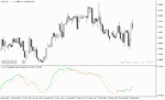 خرید و دانلود دانلود اندیکاتور مکدی با نام Normalized MACD Indicator در متاتریدر5