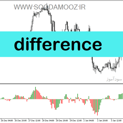 خرید و دانلود دانلود اندیکاتور مکدی برای متاتریدر5 با نام Difference