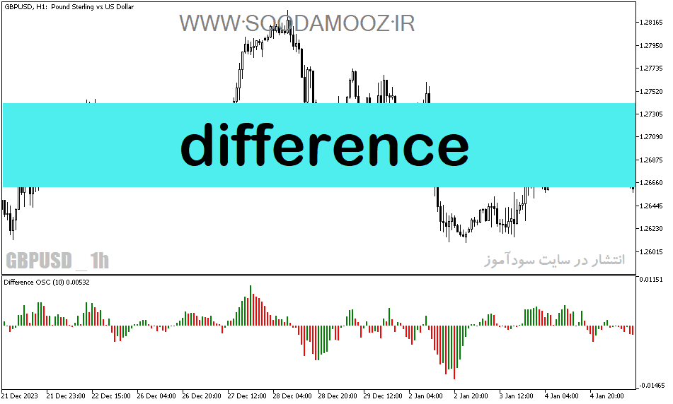 خرید و دانلود دانلود اندیکاتور مکدی برای متاتریدر5 با نام Difference_68e1e152a24bb.png خرید و دانلود دانلود اندیکاتور مکدی برای متاتریدر5 با نام Difference
