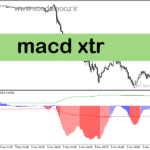 خرید و دانلود دانلود اندیکاتور مکدی برای متاتریدر5 با نام macd xtr