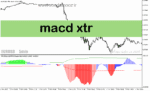 خرید و دانلود دانلود اندیکاتور مکدی برای متاتریدر5 با نام macd xtr