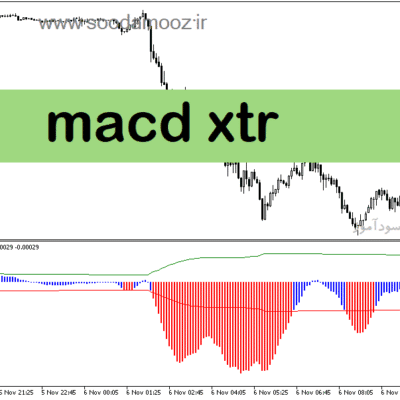 خرید و دانلود دانلود اندیکاتور مکدی برای متاتریدر5 با نام macd xtr