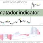 خرید و دانلود دانلود اندیکاتور مکدی برای متاتریدر4 با نام matador indicator