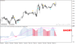 خرید و دانلود دانلود اندیکاتور مکدی برای متاتریدر4 با نام matador indicator