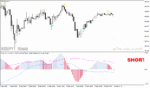 خرید و دانلود دانلود اندیکاتور مکدی برای متاتریدر4 با نام matador indicator