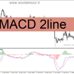خرید و دانلود دانلود اندیکاتور مکدی برای متاتریدر4 با نام MACD 2line