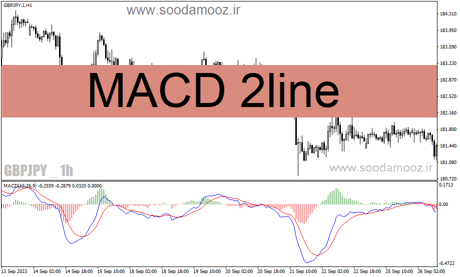 خرید و دانلود دانلود اندیکاتور مکدی برای متاتریدر4 با نام MACD 2line_68e28399340ea.gif خرید و دانلود دانلود اندیکاتور مکدی برای متاتریدر4 با نام MACD 2line
