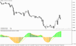 خرید و دانلود دانلود اندیکاتور مکدی برای متاتریدر5 با نام rsi of macd double indicator