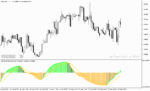 خرید و دانلود دانلود اندیکاتور مکدی برای متاتریدر5 با نام rsi of macd double indicator