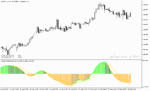 خرید و دانلود دانلود اندیکاتور مکدی برای متاتریدر5 با نام rsi of macd double indicator