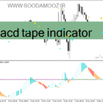 خرید و دانلود دانلود اندیکاتور مکدی جدید برای متاتریدر4 با نام macd tape indicator