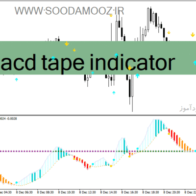 خرید و دانلود دانلود اندیکاتور مکدی جدید برای متاتریدر4 با نام macd tape indicator