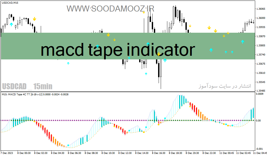 خرید و دانلود دانلود اندیکاتور مکدی جدید برای متاتریدر4 با نام macd tape indicator_68e22203e6001.gif خرید و دانلود دانلود اندیکاتور مکدی جدید برای متاتریدر4 با نام macd tape indicator