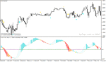 خرید و دانلود دانلود اندیکاتور مکدی جدید برای متاتریدر4 با نام macd tape indicator