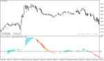 خرید و دانلود دانلود اندیکاتور مکدی جدید برای متاتریدر4 با نام macd tape indicator