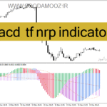 خرید و دانلود دانلود اندیکاتور مکدی جدید برای متاتریدر4 با نام macd tf nrp indicator