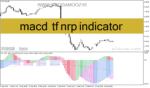 خرید و دانلود دانلود اندیکاتور مکدی جدید برای متاتریدر4 با نام macd tf nrp indicator