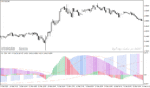 خرید و دانلود دانلود اندیکاتور مکدی جدید برای متاتریدر4 با نام macd tf nrp indicator