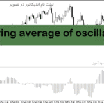 خرید و دانلود دانلود اندیکاتور مکدی در متاتریدر5 با نام moving average of oscillator