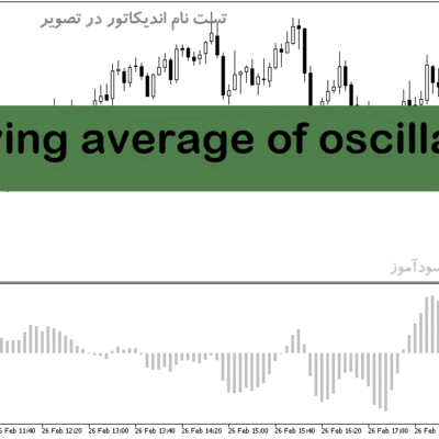 خرید و دانلود دانلود اندیکاتور مکدی در متاتریدر5 با نام moving average of oscillator