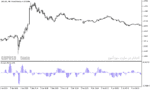 خرید و دانلود دانلود اندیکاتور مکدی در بورس برای متاتریدر5 با نام kdj indicator