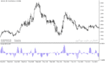 خرید و دانلود دانلود اندیکاتور مکدی در بورس برای متاتریدر5 با نام kdj indicator