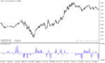 خرید و دانلود دانلود اندیکاتور مکدی در بورس برای متاتریدر5 با نام kdj indicator