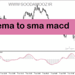 خرید و دانلود دانلود اندیکاتور مکدی در فارکس برای متاتریدر5 با نام ema to sma macd