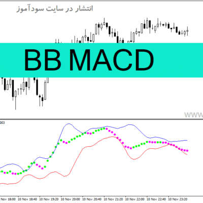 خرید و دانلود دانلود اندیکاتور مکدی در بورس برای متاتریدر4 با نام BB MACD