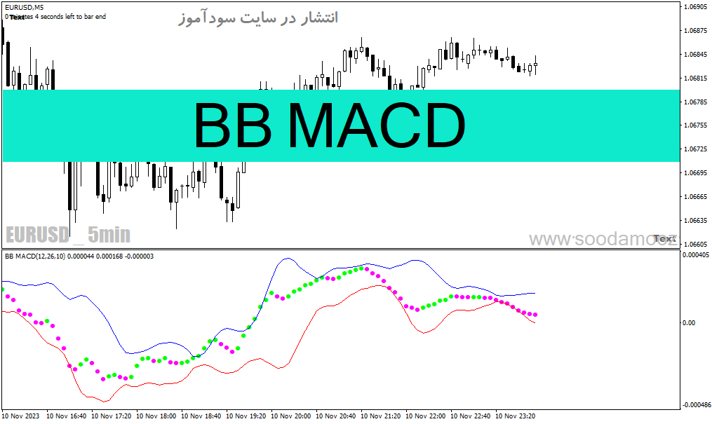 خرید و دانلود دانلود اندیکاتور مکدی در بورس برای متاتریدر4 با نام BB MACD_68e214e931f4e.gif خرید و دانلود دانلود اندیکاتور مکدی در بورس برای متاتریدر4 با نام BB MACD