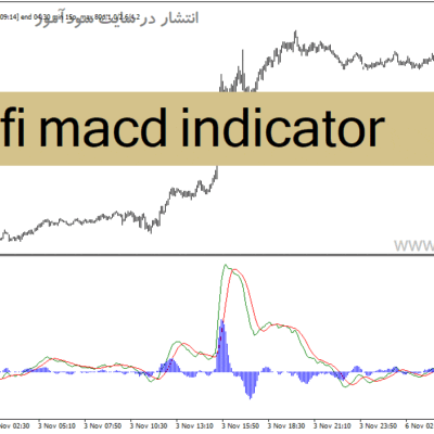 خرید و دانلود دانلود اندیکاتور مکدی در فارکس برای متاتریدر4 با نام afi macd indicator