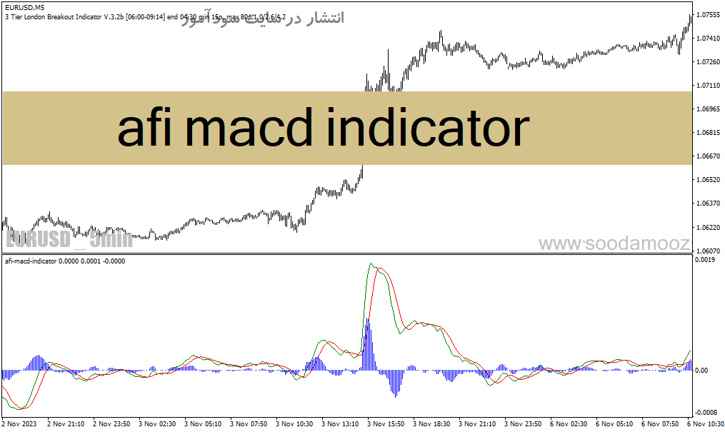 خرید و دانلود دانلود اندیکاتور مکدی در فارکس برای متاتریدر4 با نام afi macd indicator_68e216b4cd994.gif خرید و دانلود دانلود اندیکاتور مکدی در فارکس برای متاتریدر4 با نام afi macd indicator