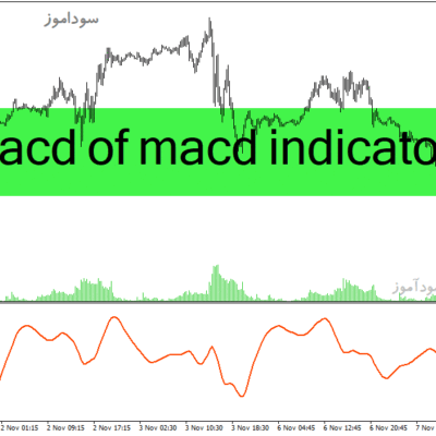 خرید و دانلود دانلود اندیکاتور مکدی در فارکس برای متاتریدر4 با نام macd of macd indicator