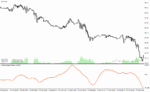 خرید و دانلود دانلود اندیکاتور مکدی در فارکس برای متاتریدر4 با نام macd of macd indicator