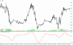 خرید و دانلود دانلود اندیکاتور مکدی در فارکس برای متاتریدر4 با نام macd of macd indicator