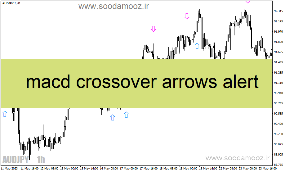 خرید و دانلود دانلود اندیکاتور مکدی در فارکس برای متاتریدر4 با نام macd crossover arrows alert_68e2835ca2eca.gif خرید و دانلود دانلود اندیکاتور مکدی در فارکس برای متاتریدر4 با نام macd crossover arrows alert