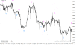 خرید و دانلود دانلود اندیکاتور مکدی در فارکس برای متاتریدر4 با نام macd crossover arrows alert