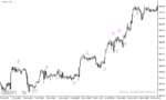 خرید و دانلود دانلود اندیکاتور مکدی در فارکس برای متاتریدر4 با نام macd crossover arrows alert