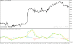 خرید و دانلود دانلود اندیکاتور مکدی دو لاین برای متاتریدر5 با نام vema macd indicator