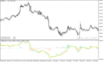 خرید و دانلود دانلود اندیکاتور مکدی دو لاین برای متاتریدر5 با نام vema macd indicator