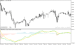 خرید و دانلود دانلود اندیکاتور مکدی دو لاین برای متاتریدر5 با نام vema macd indicator