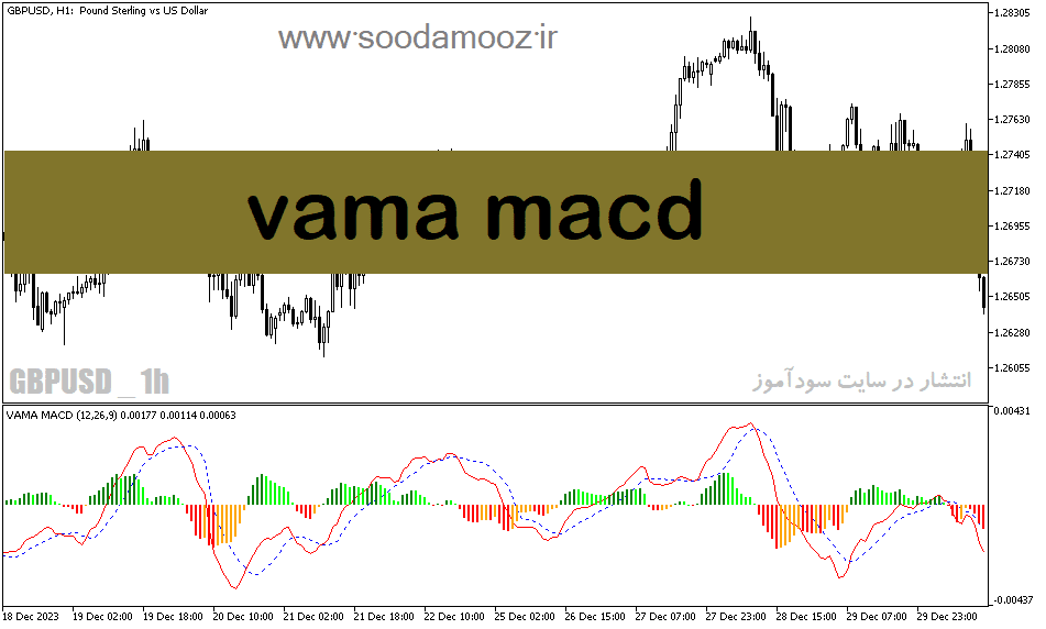 خرید و دانلود دانلود اندیکاتور مکدی دو لاین برای متاتریدر5 با نام vama macd_68e1d9e7d8e54.png خرید و دانلود دانلود اندیکاتور مکدی دو لاین برای متاتریدر5 با نام vama macd
