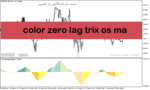 خرید و دانلود دانلود اندیکاتور مکدی رنگی برای متاتریدر5 با نام color zero lag trix os ma