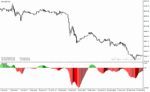 خرید و دانلود دانلود اندیکاتور مکدی رنگی برای متاتریدر4 با نام awesome oscillator colors