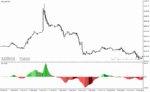 خرید و دانلود دانلود اندیکاتور مکدی رنگی برای متاتریدر4 با نام awesome oscillator colors